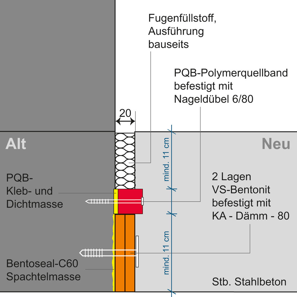 Elmenhorst Bauspezialartikel: Anschluss „Alt an Neu“